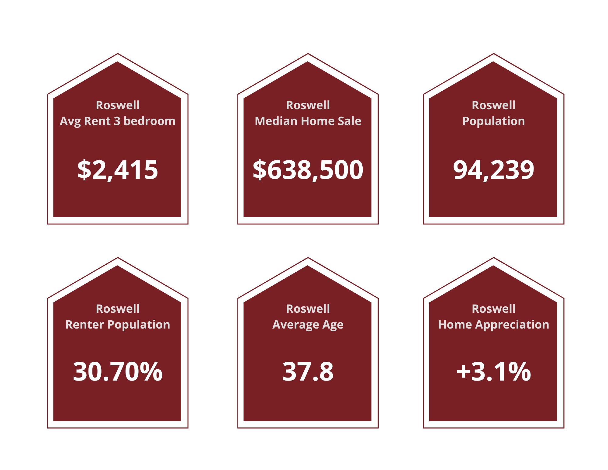 Roswell Property Managers